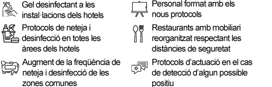 COVID-19 protocols