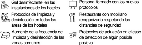 COVID-19 protocolos