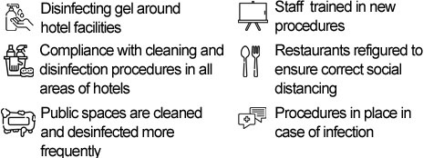 COVID-19 protocols